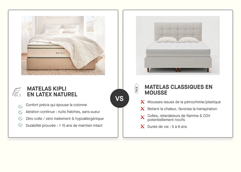 Matelas latex naturel Premium