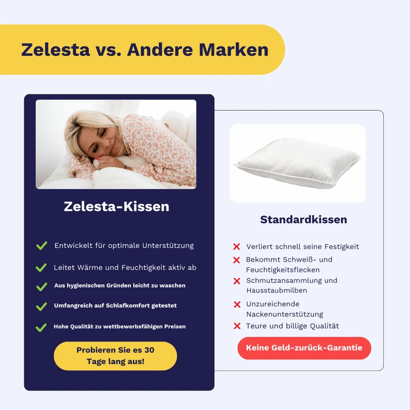 Zelesta FlexPillow 60x70cm